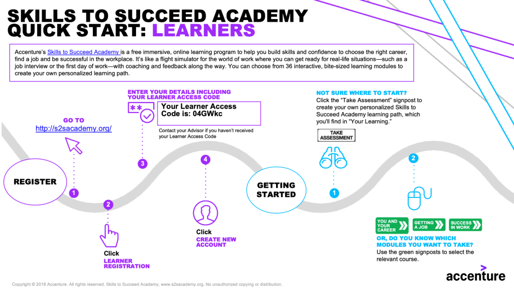Accenture courses infographic