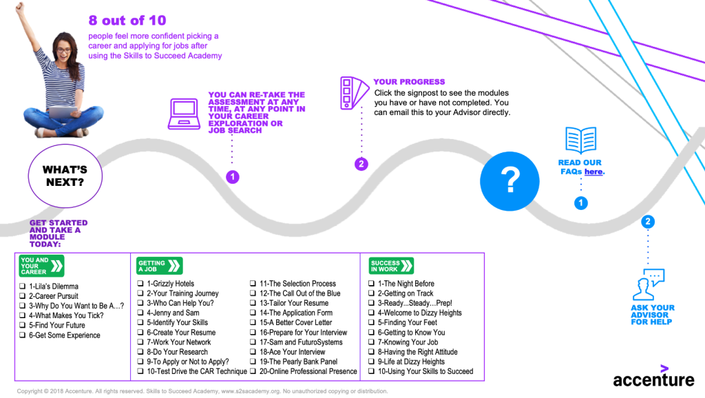 Accenture courses infographic pt.2